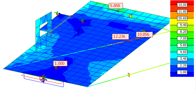 Dynamic factors as Colour palette