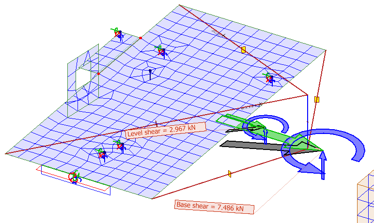 Equivalent loads result