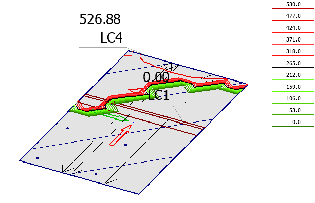 Shear capacity as Contour lines