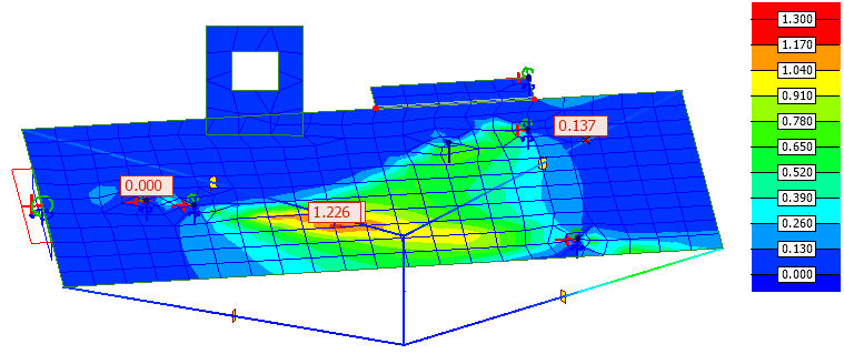 Normalized dynamic factors as Colour palette