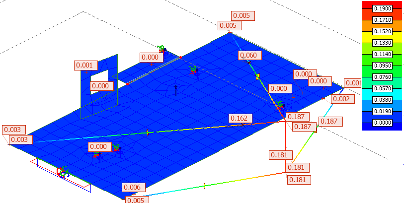 Acceleration display