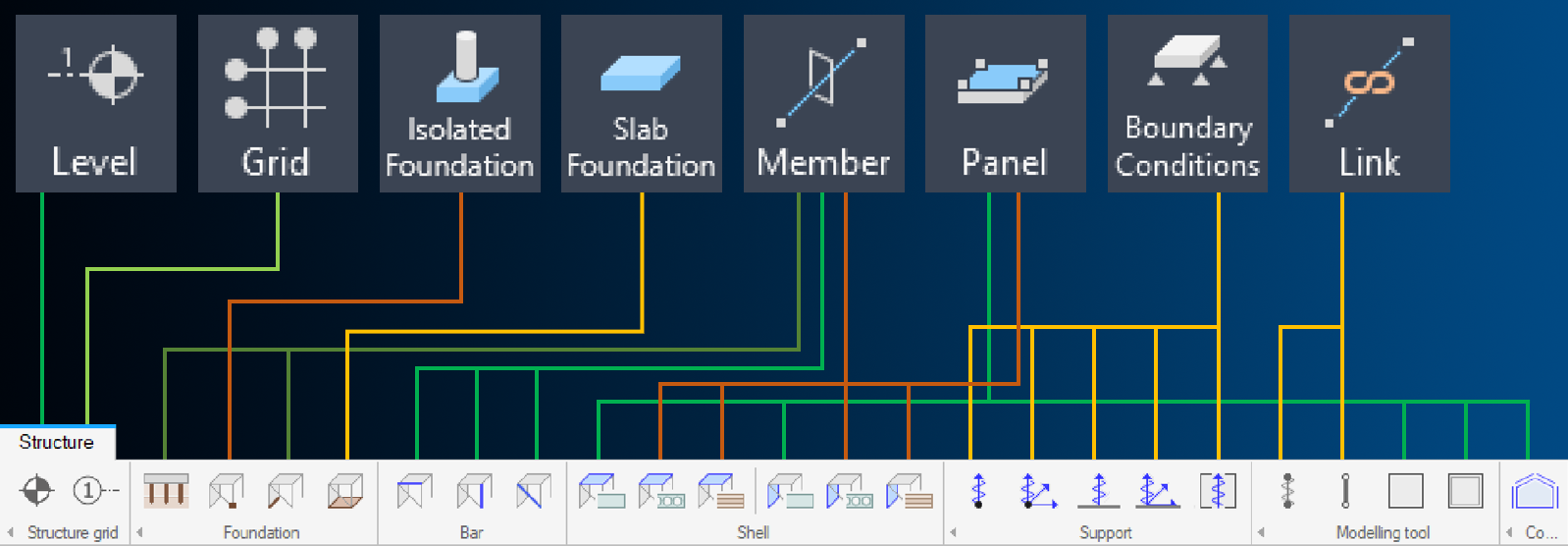 Revit and FEM-Design type mapping
