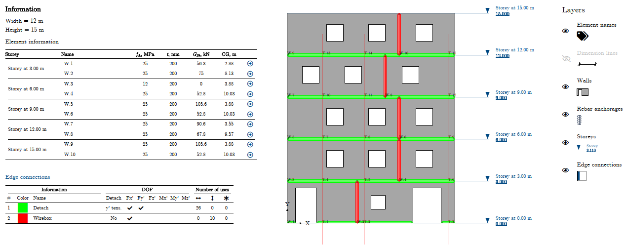 Edge connections visualized in the elevation layout