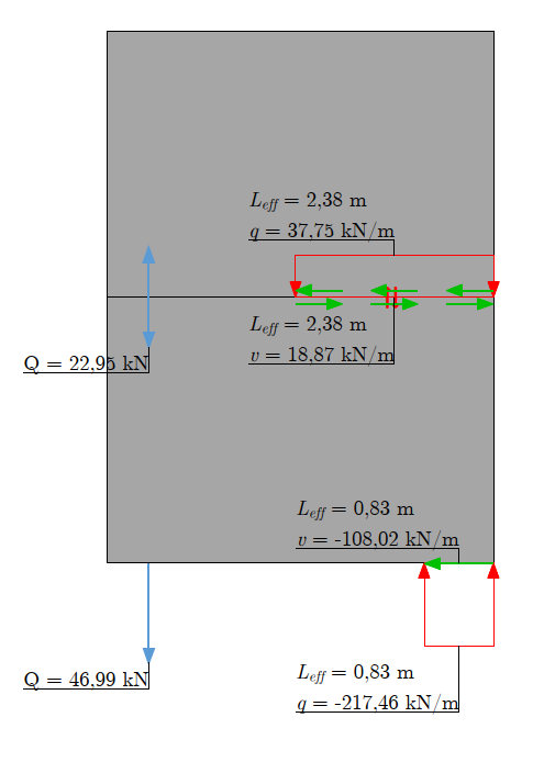 Result with the Full plastic redistribution, where sliding is resolved