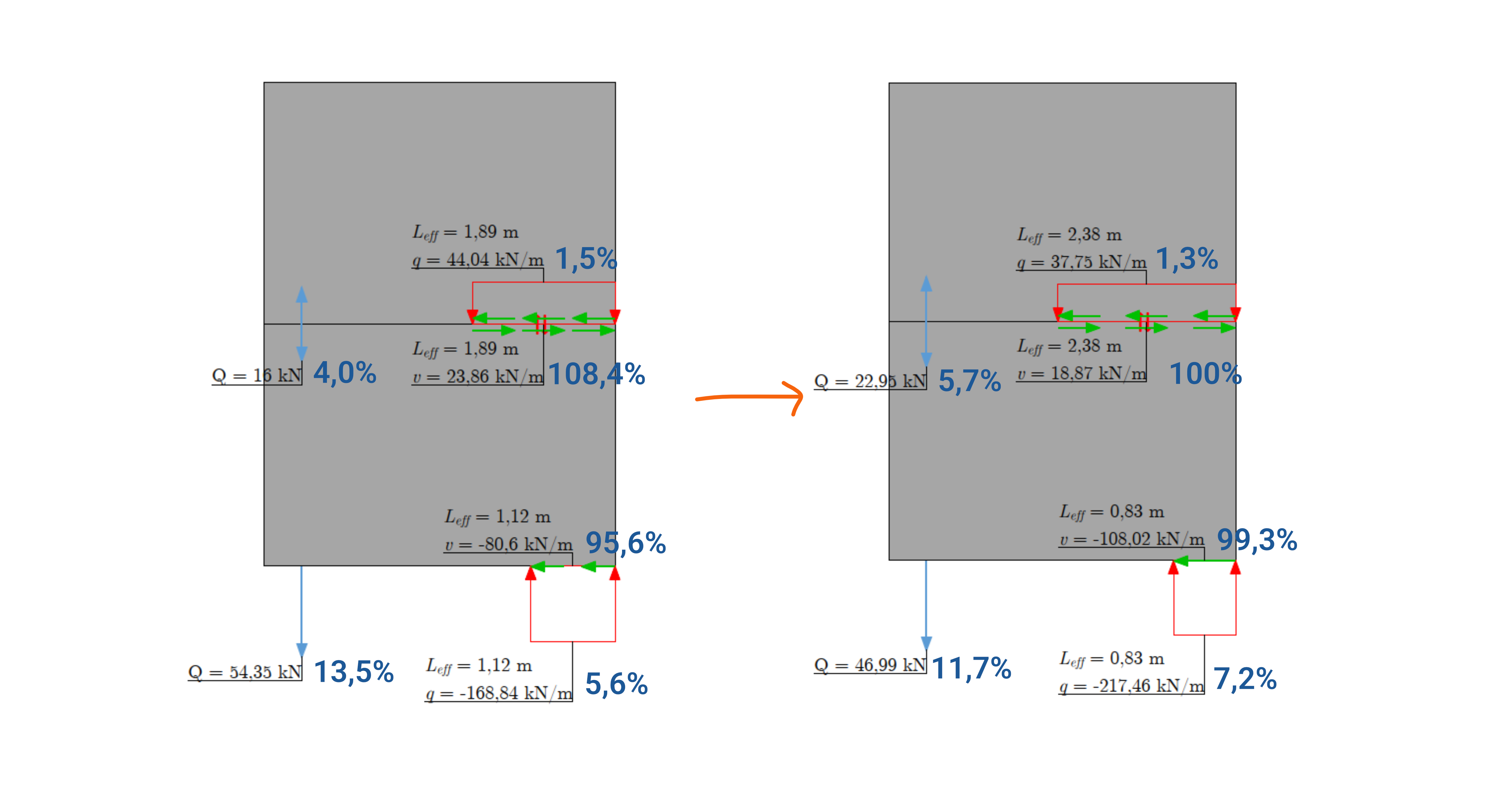 Truss tension increased at the top anchor and decreased at the bottom, leveling the utilization between storeys
