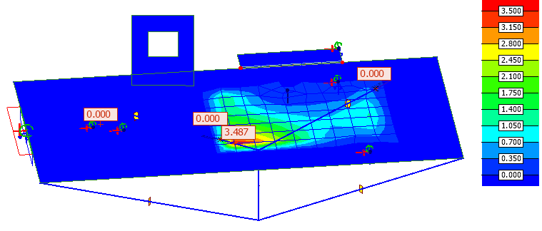 Response factor as Colour palette