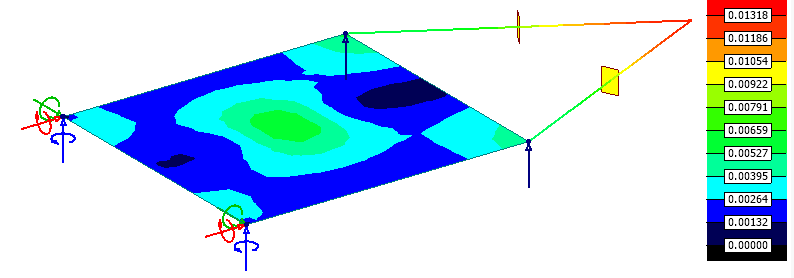 Rotational displacement as Colour palette