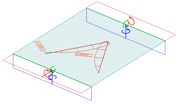 Internal forces as Sections