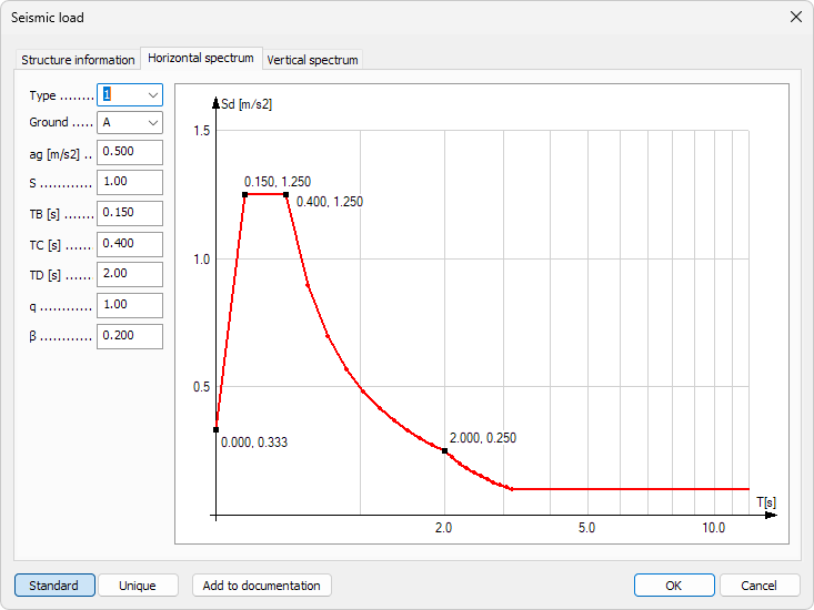 Seismic load horizontal spectrum dialogue window