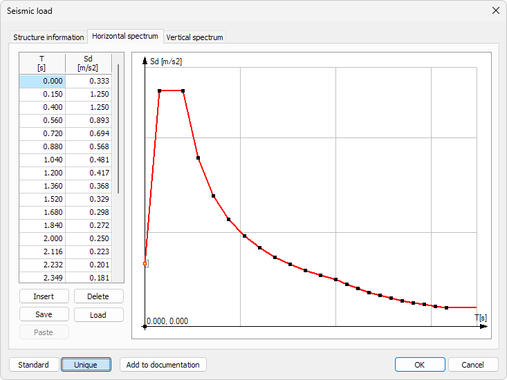 Seismic load horizontal unique spectra dialogue window