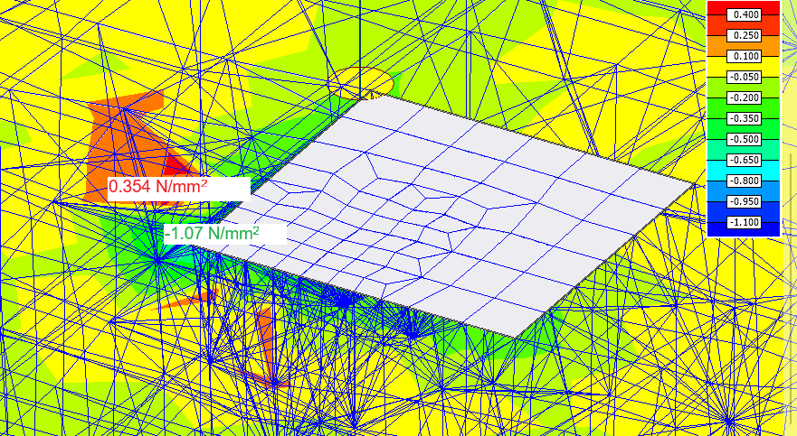 Solid stresses as Colour palette
