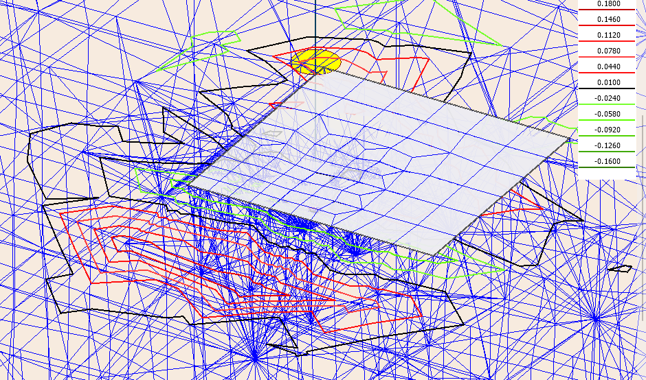 Solid stresses as Contour lines