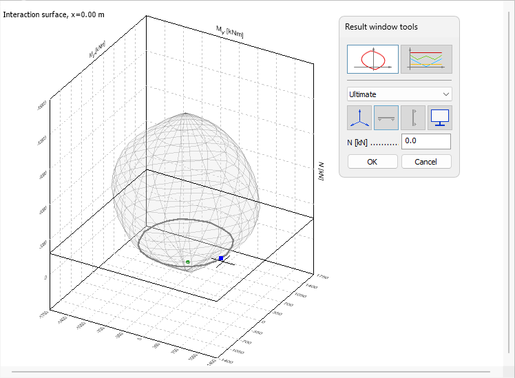 Interaction surface horizontal cut