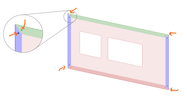 Separated end-point behavior shown as small dots at a wall corner