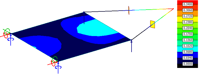 Translational displacement as Colour palette