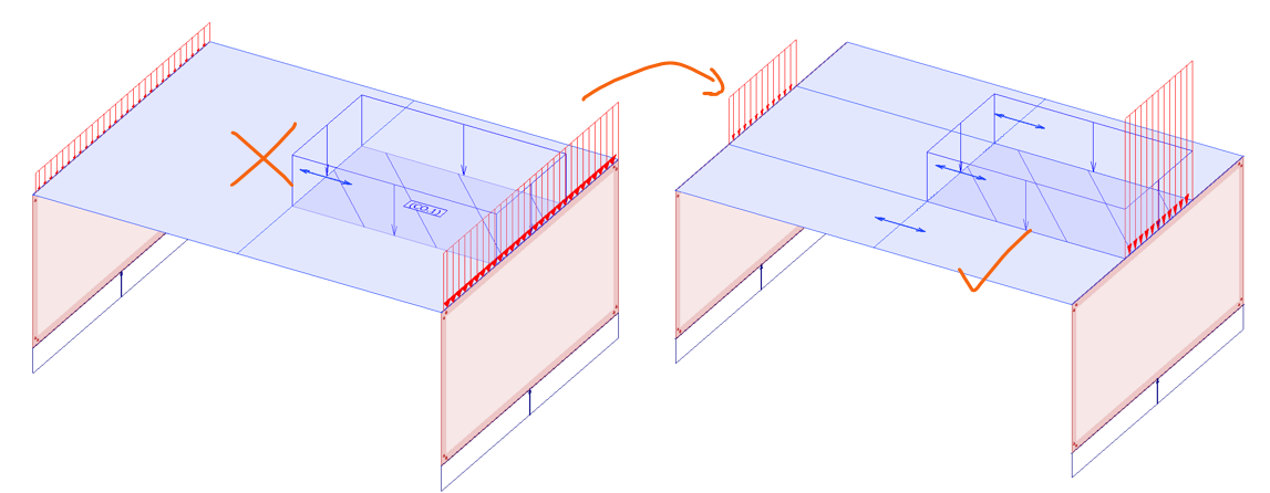 Cover before and after splitting, showing the corrected load distribution