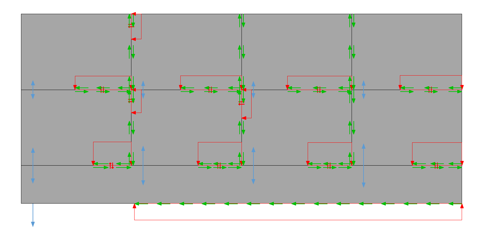 Capacity-based redistribution result on the example model