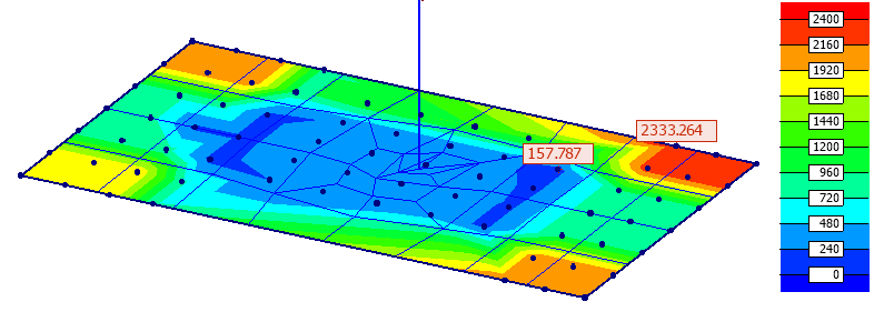 Bedding moduli result display
