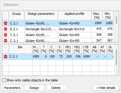 Utilization table
