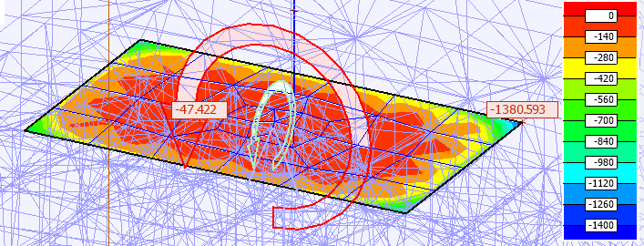 Coloured surface connections display