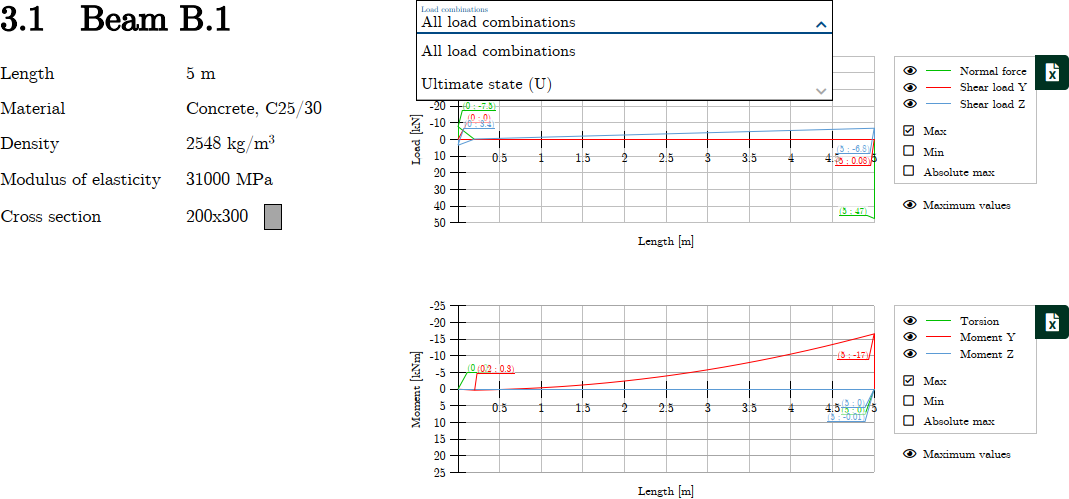 Section force curves for beams and columns