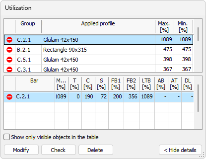Utilization table