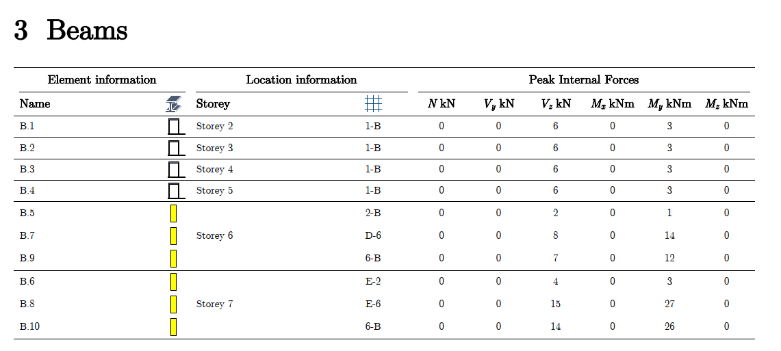 Table of contents for bar elements