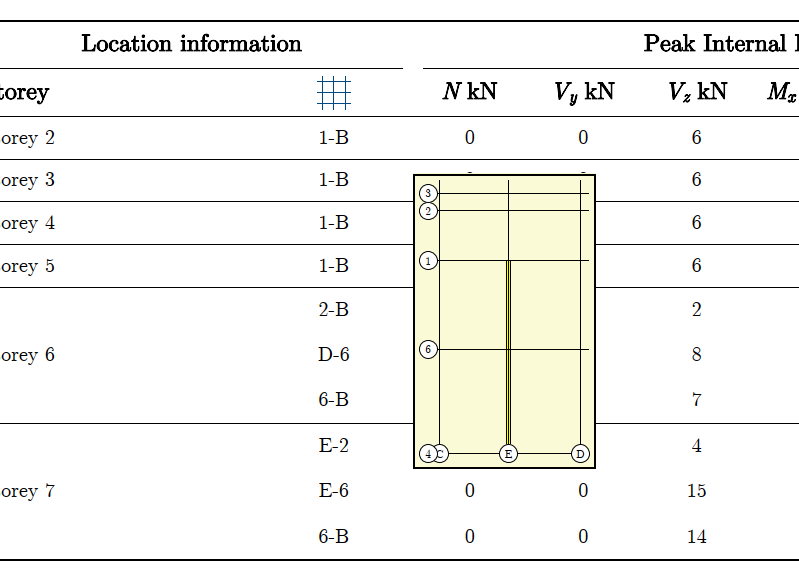 Tooltip showing the bar's location relative to the nearest gridlines