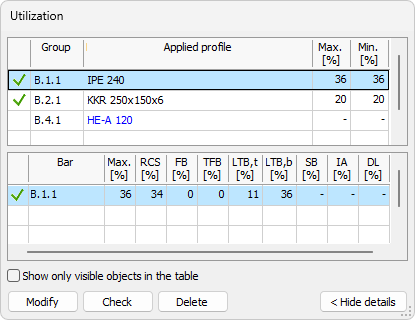 Utilization table in manual design