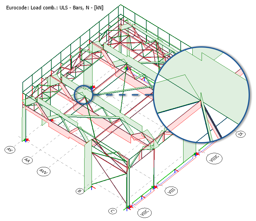 Filled result graphs