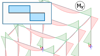 RC Design improvements