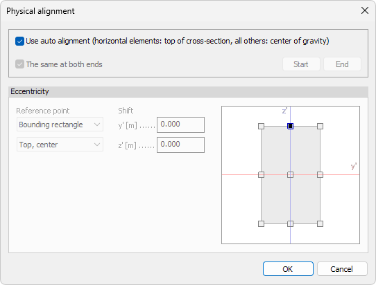 Physical alignment dialogue