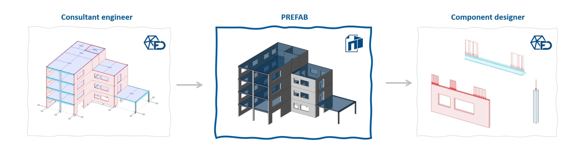 PREFAB
